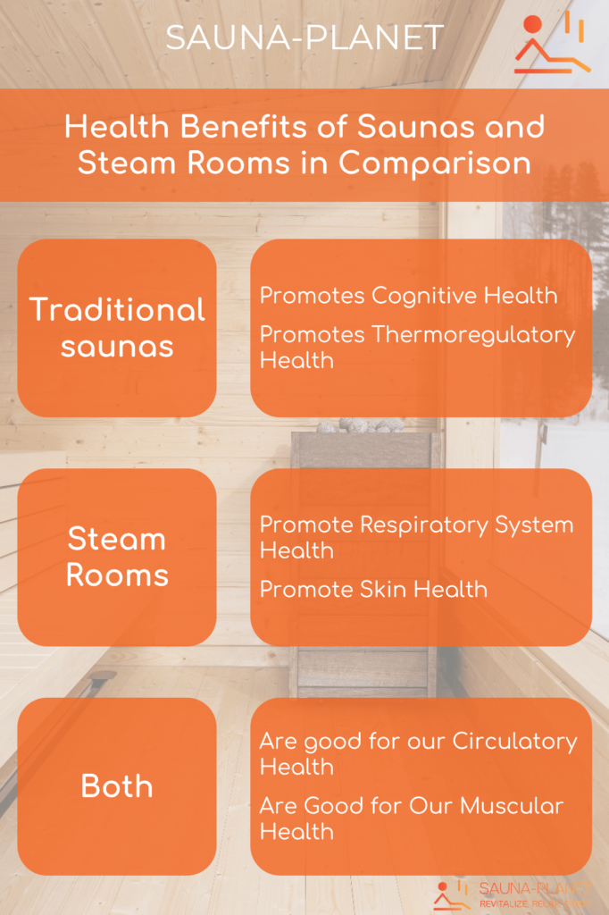 Health Benefits of Saunas and Steam Rooms in Comparison