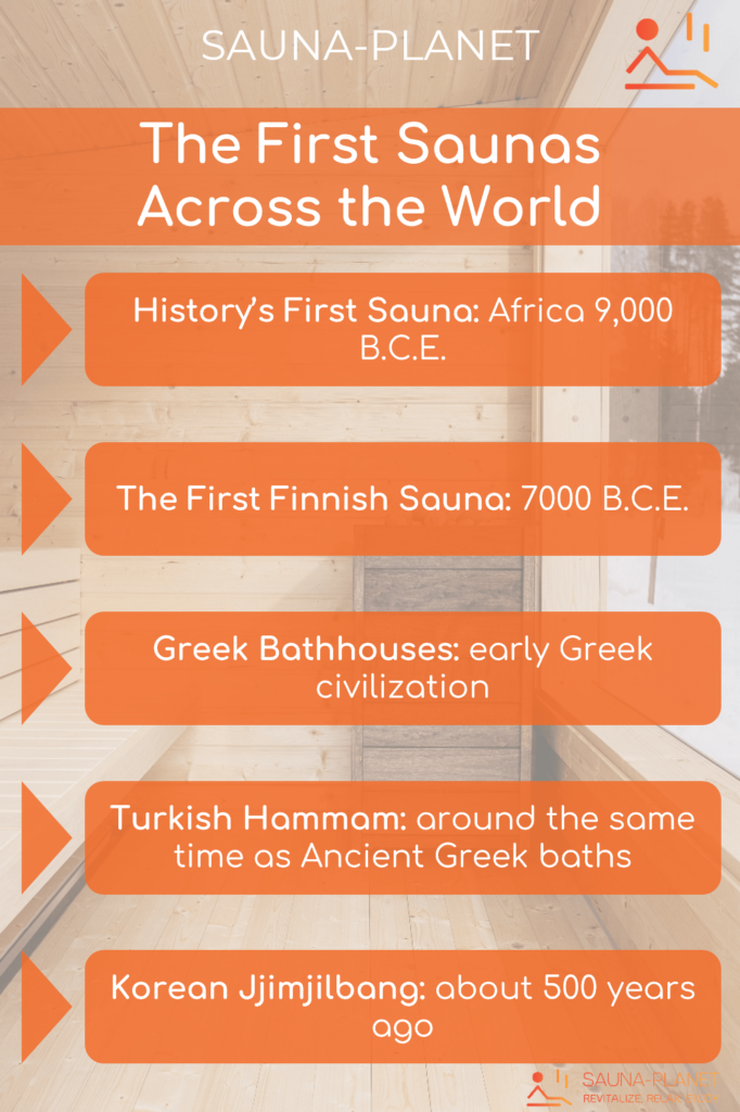 The First Saunas Across the World